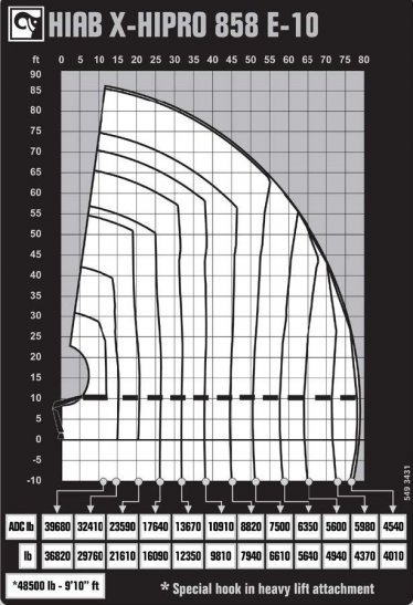 Hiab X Hipro 858 E 10