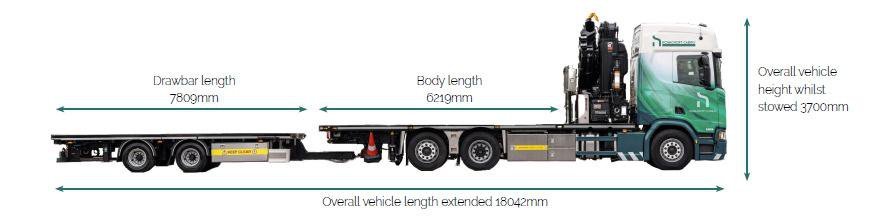 Scania 6x2 Rigid Hiab With Drawbar 55tm