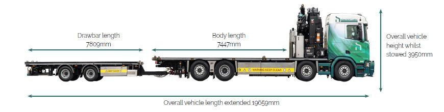 Scania 8x2 Rigid Hiab With Drawbar 65tm