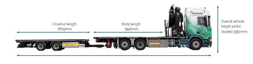 Scania 8x2 Rigid Hiab With Drawbar 85tm